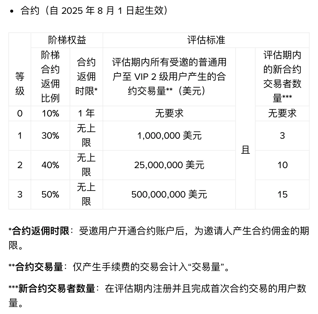 币安邀请人合约档位表的比例与时限两列