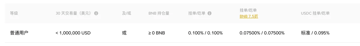 币安现货费率表的表头与普通用户一行